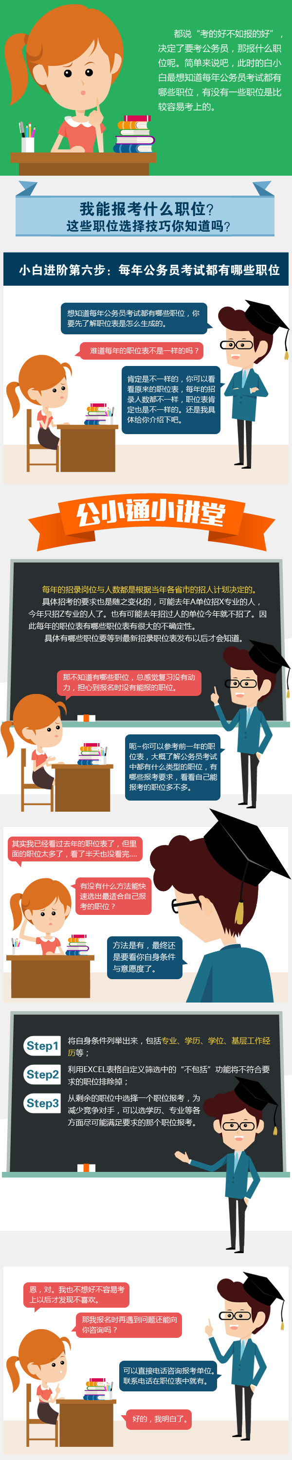 公考通課堂：每年公務(wù)員考試都有哪些職位？