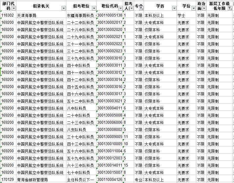 盤點(diǎn)分析國家公務(wù)員考試中有哪些三不限職位