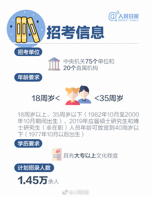 2019年國考報名啟動，收好這份最全報考指南