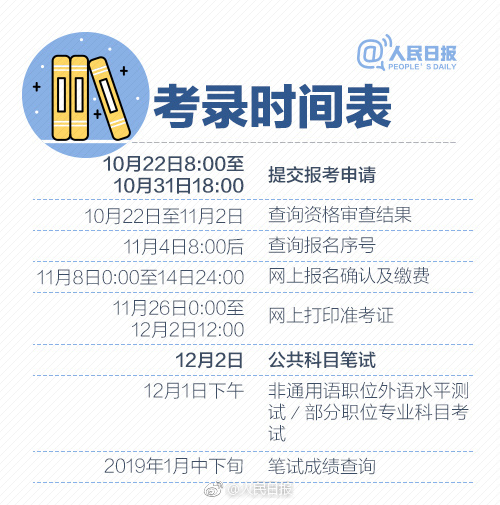 2019年國考報名啟動，收好這份最全報考指南