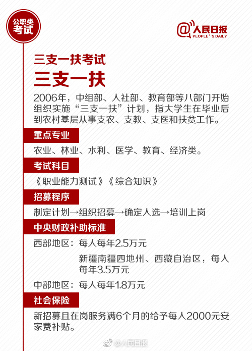 國(guó)考報(bào)名今天截止！還有這些公職類考試了解下