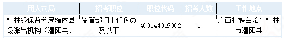 2019國考廣西地區(qū)報(bào)名統(tǒng)計(jì)：24924人報(bào)名 最熱職位1457:1[31日9時]