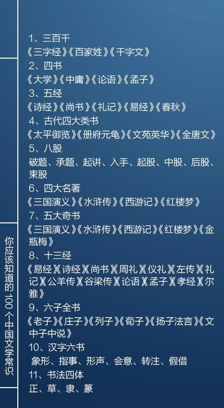 國考必看100個文學常識，你知道多少個呢？