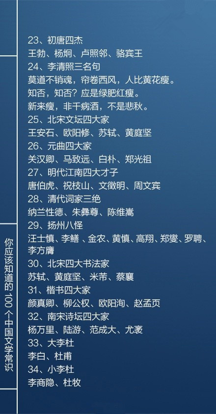 國考必看100個文學常識，你知道多少個呢？