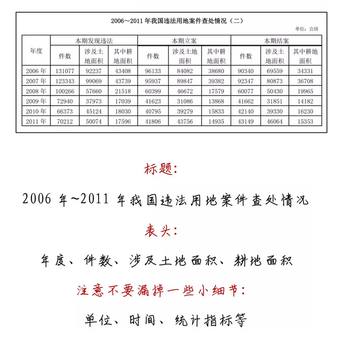有趣有料！一文讀懂資料分析！