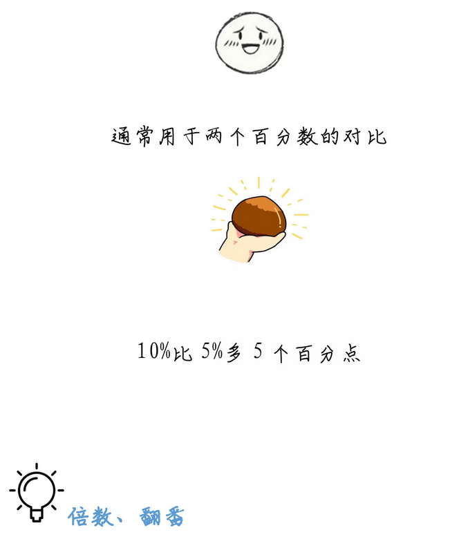有趣有料！一文讀懂資料分析！