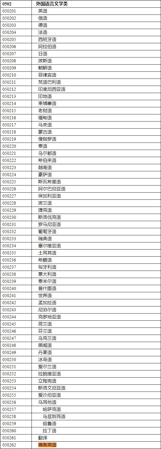 2020年國家公務(wù)員考試語言類專業(yè)可以報哪些崗位？