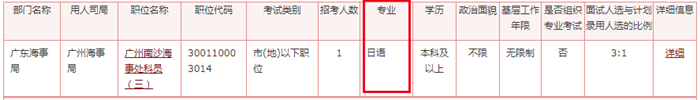 2020年國家公務(wù)員考試語言類專業(yè)可以報哪些崗位？