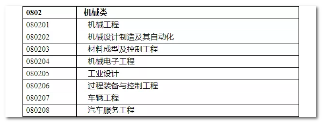 2020年國家公務(wù)員考試機(jī)械類專業(yè)可以報(bào)哪些崗位？