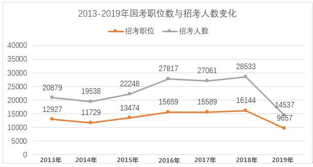 2020年國家公務(wù)員考試難考嗎？難度真有這么大？