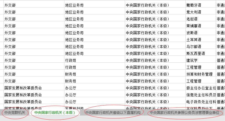 2020年國(guó)家公務(wù)員考試職位怎么選比較好？