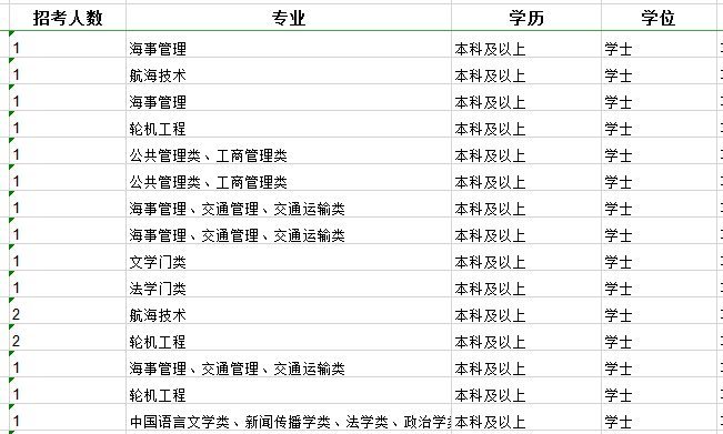 2020年國(guó)家公務(wù)員考試職位怎么選比較好？