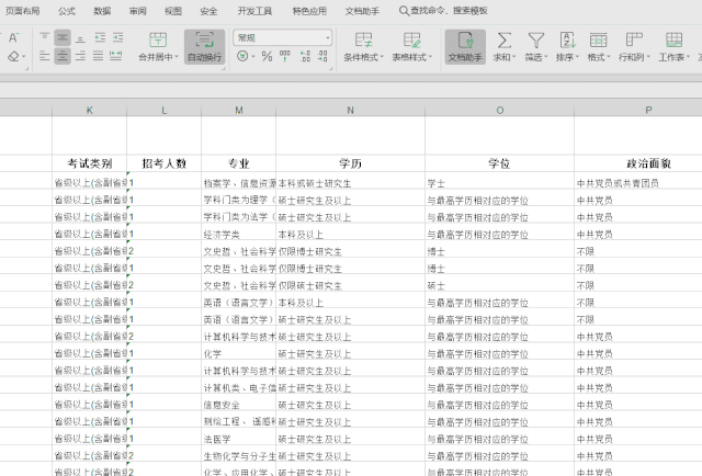 2020年國考報名，我的專業(yè)能考哪些職位？