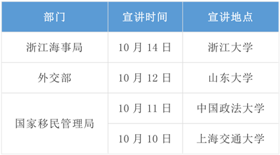 2020年國考招錄啟動！高校宣講會透露擴(kuò)招趨勢