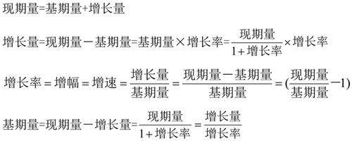 國考行測資料分析?？脊絽R總！考試直接用
