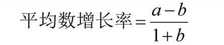國考行測資料分析?？脊絽R總！考試直接用