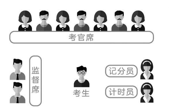 必看！2020年國考面試形式及面試流程詳解